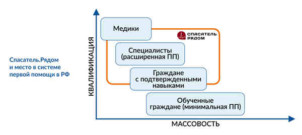 Chart2